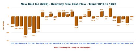 nyseamerican: ngd|new gold share price.